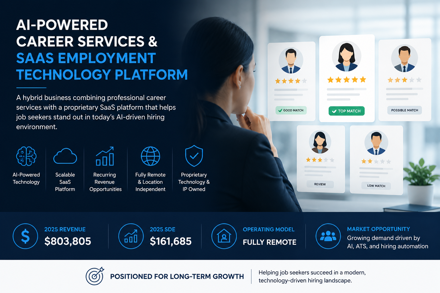 Fully Remote AI-Powered Career Services & SaaS Platform