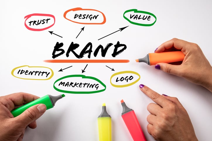 Thriving B2B Marketing Agency